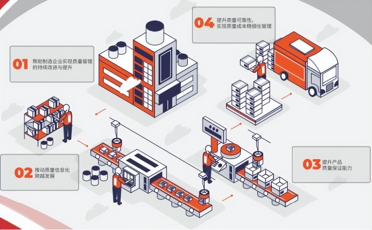盈飞无限QMS质量管理系统,AI智能质量管理平台 - 知乎
