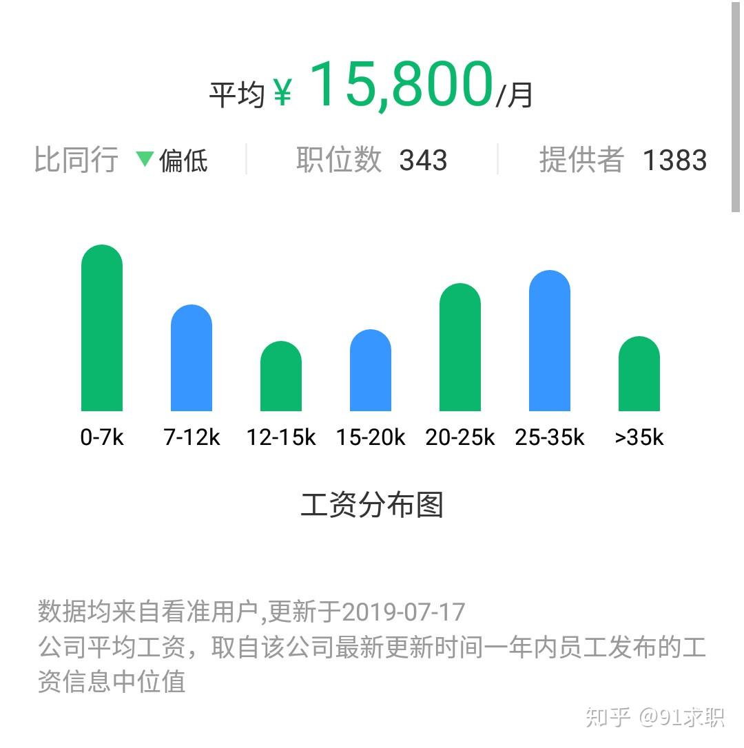 2020届秋招，到底有哪些值得加入的互联网公司？