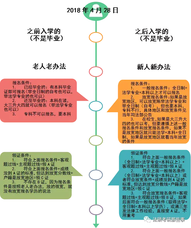 新司考怎么提高专业(司法考试怎么学效率高)