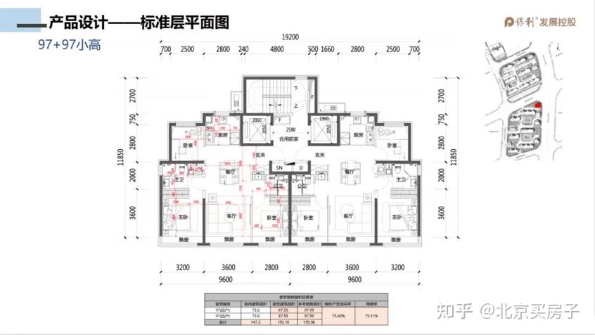 800万朝阳买房,选择更安全的,还是挑上涨预期的? - 知乎