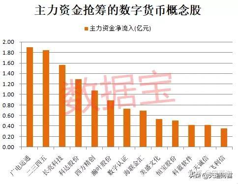 数字货币概念彻底火了央行数字货币试点龙头股秒板全名单出炉