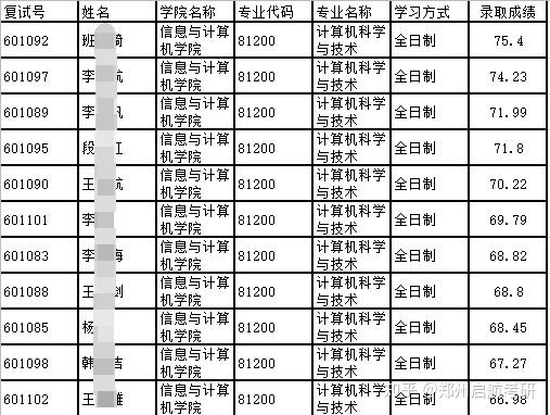 四,太原科技大學