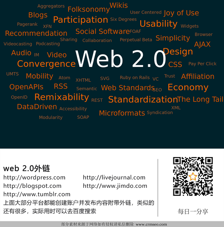 Web 2 0外链 操作相对简单 效果相对较好 知乎