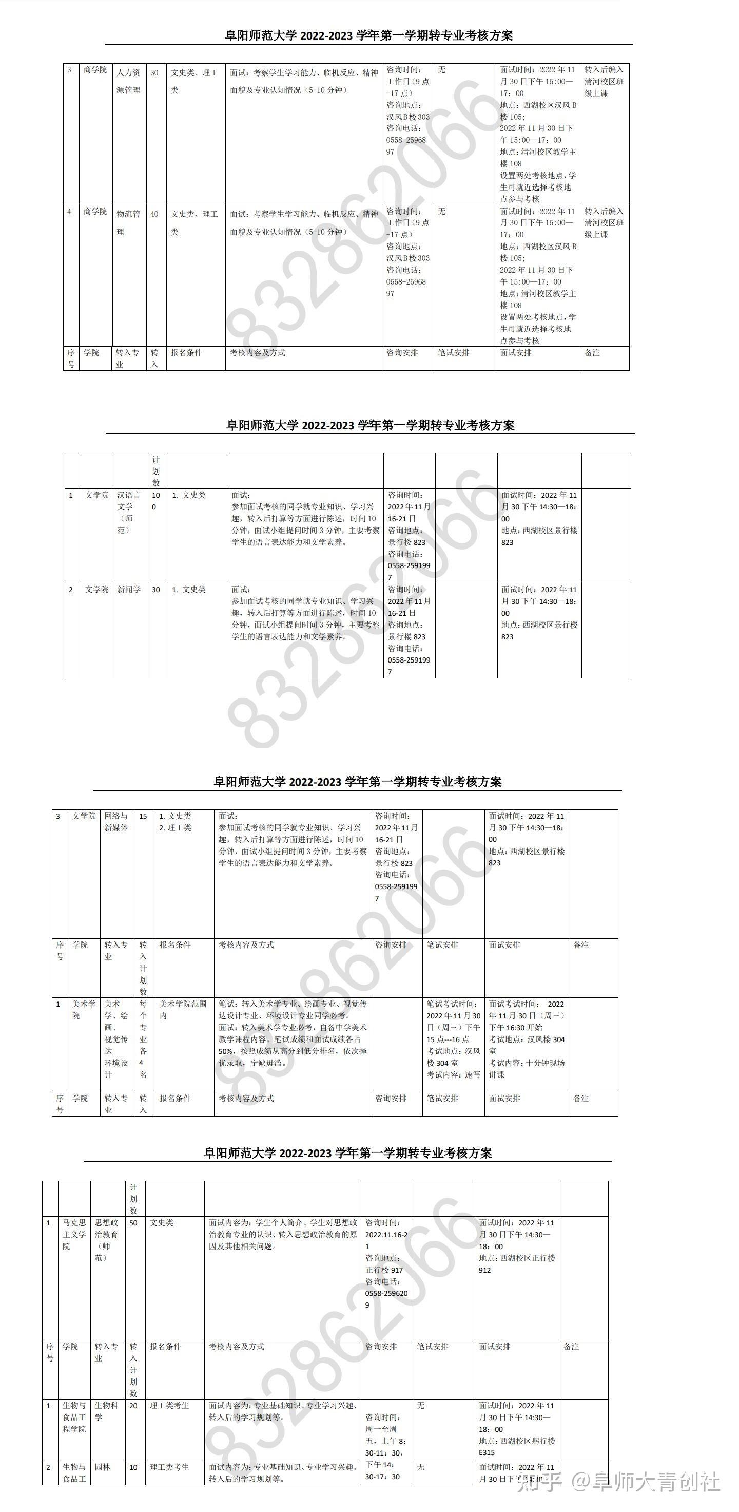 阜阳师范大学转专业难度和具体流程如何?