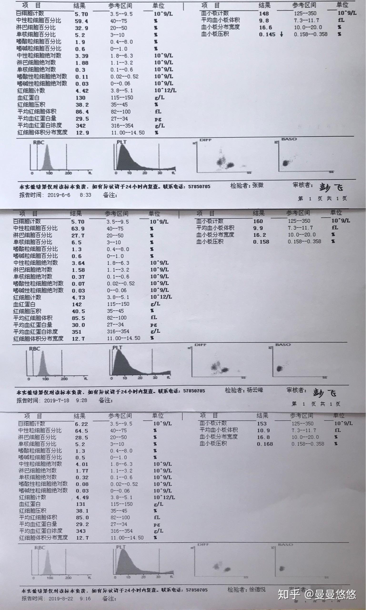 幾個主要指標都在正常範圍內,γ-谷氨酰轉肽酶值下降明顯