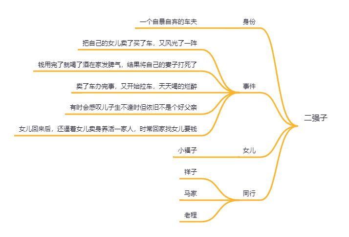 骆驼祥子思维导图 - 知乎