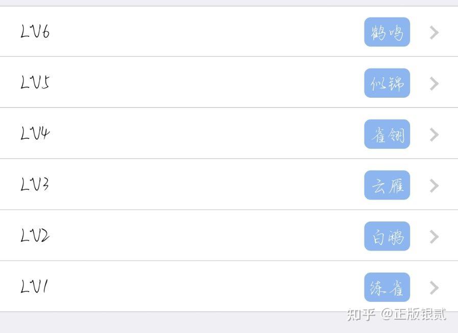 qq群个性成员等级头衔=好听的群成员等级头衔名字大全