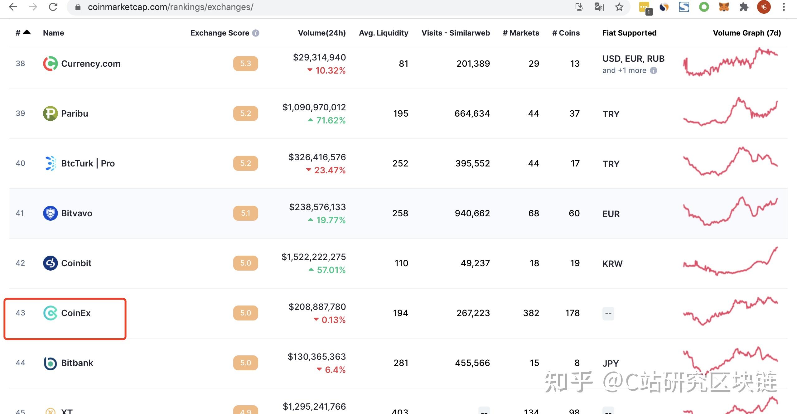 coinex交易所靠谱吗