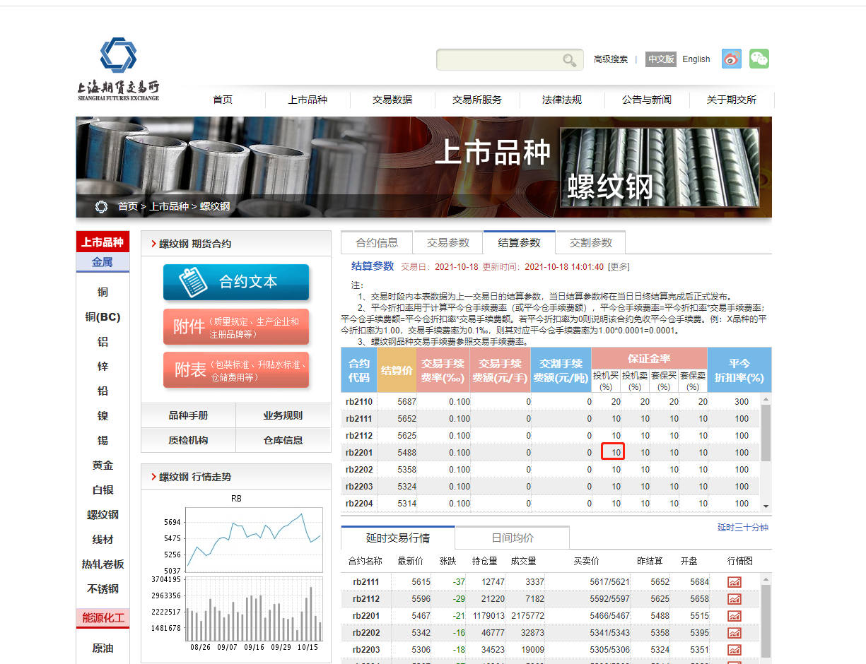 期货开户交易必知！正规性、手续费、保证金、交易系统、公司评级、强平知识！ - 知乎