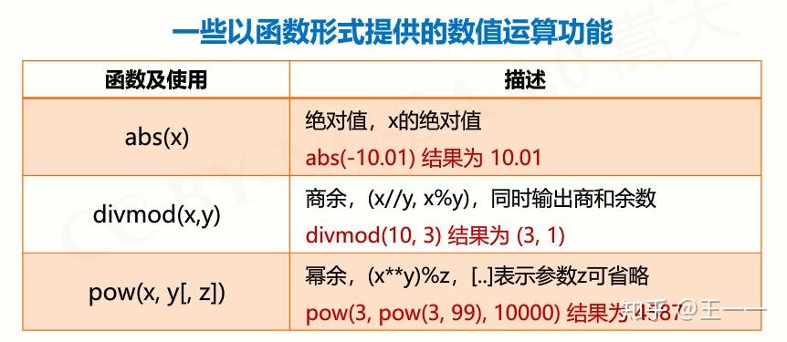 java除法保留两位小数_c语言除法保留小数_mysql除法保留2位小数