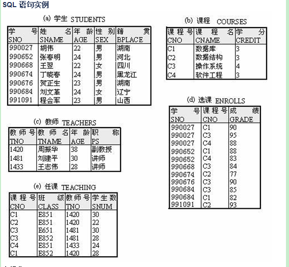 SQL语句大全实例 - 知乎