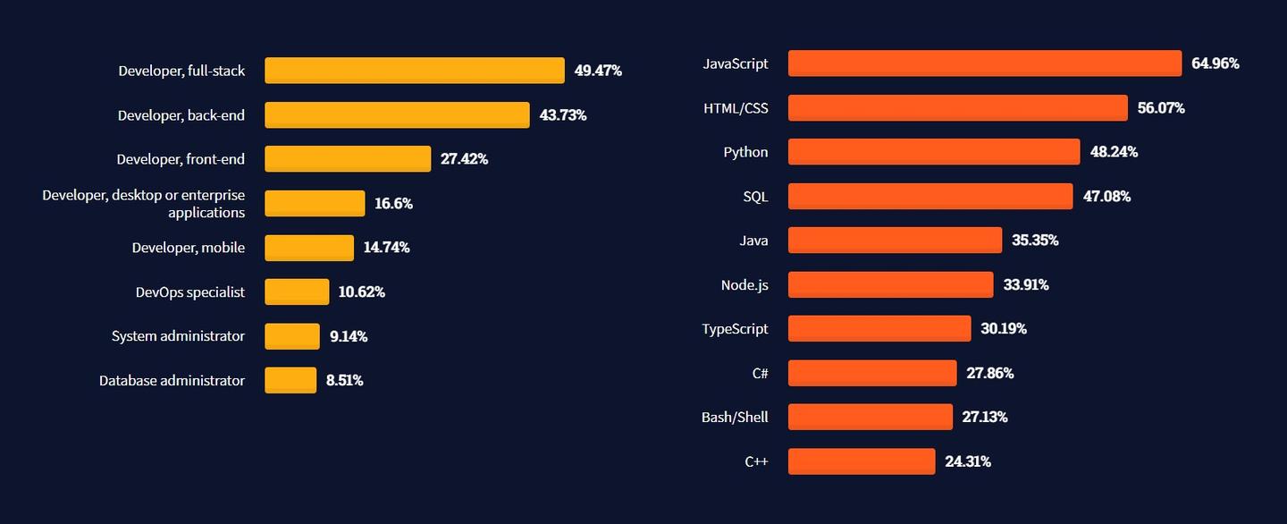 新一代的 HTML+CSS+JavaScript IDE - Lightly - 知乎