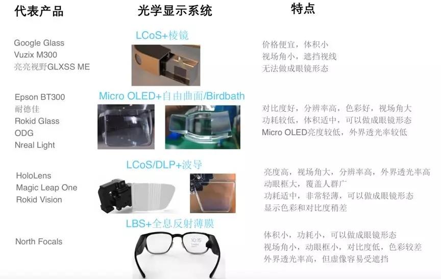 光波导:主流AR眼镜的核心显示技术 - 知乎