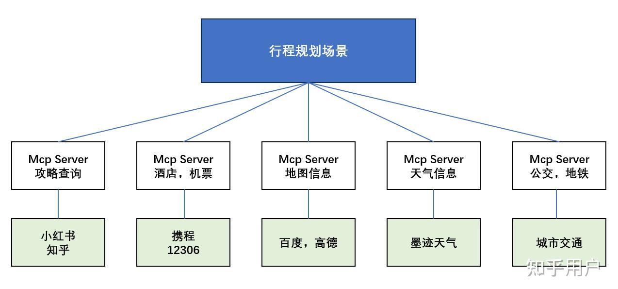 如何评价扣子空间?