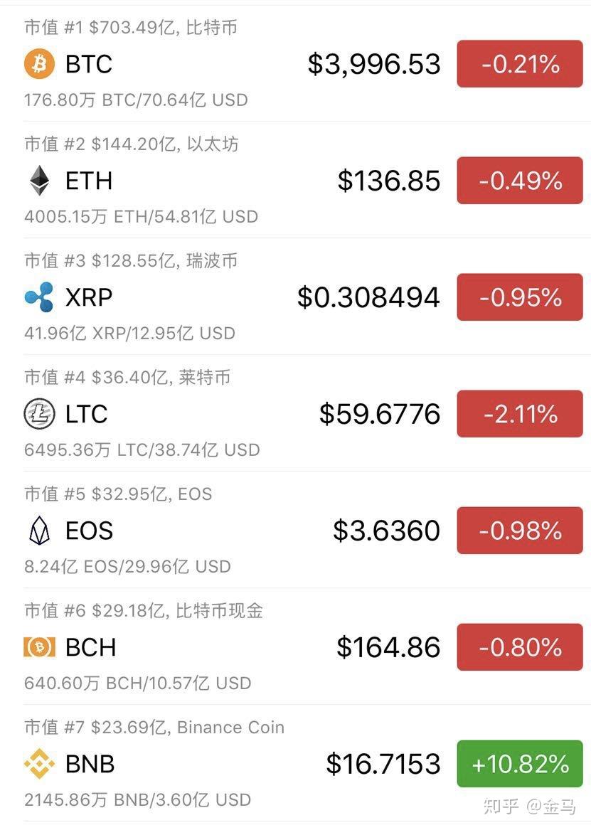 币安”打新股“完整解读| 以及你该做什么？ - 知乎