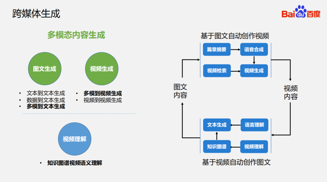 基于知识图谱的语义理解技术及应用