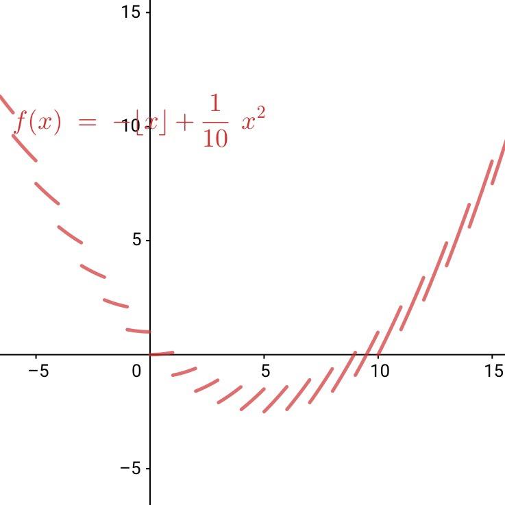 数论挖坟篇gauss取整函数
