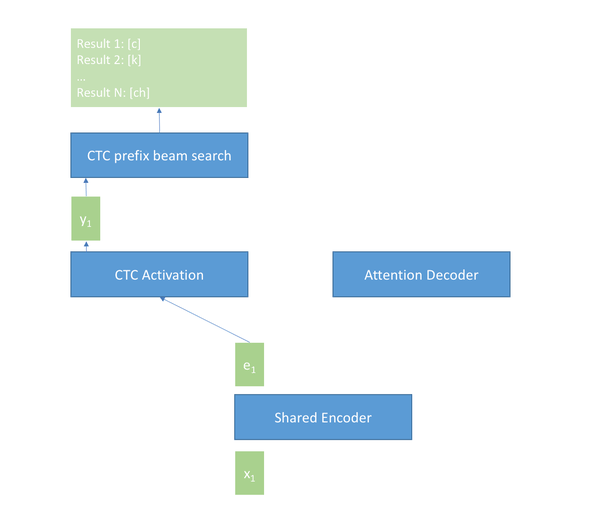 Wenet - 面向工业落地的E2E语音识别工具 - 知乎