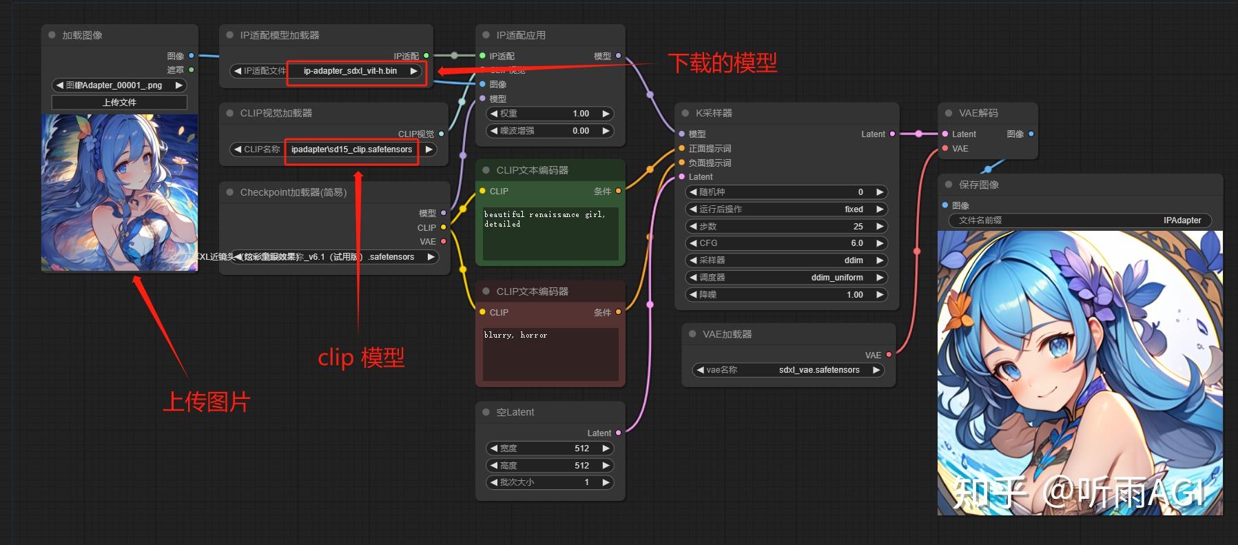 ComfyUI + ipAdapter = 创意无限 - 知乎