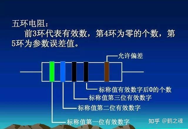 電阻器的識別色環電阻的正確讀取你還記得嗎純乾貨