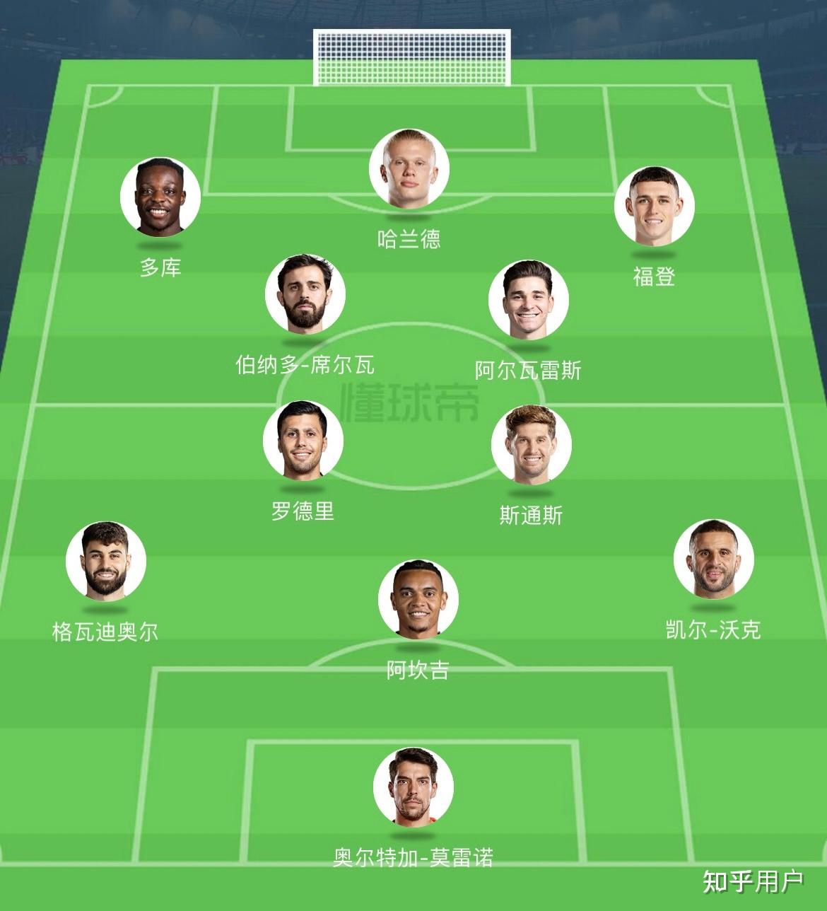 曼城vs布莱顿首发曝光斯通斯回归小蜘蛛领衔福登哈兰德冲锋如何评价这