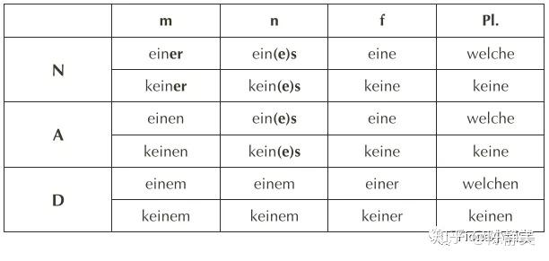 说说德语代词那些事