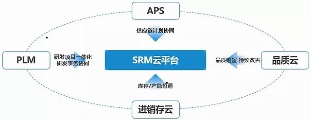 美雲智數帶您探討企業供應鏈危中如何見機