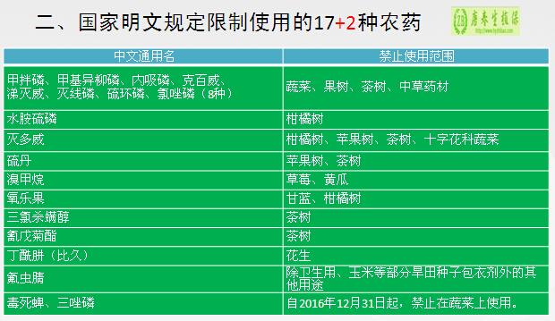 《中华人民共和国食品安全法》第四十九条规定:禁止将剧毒,高毒农药