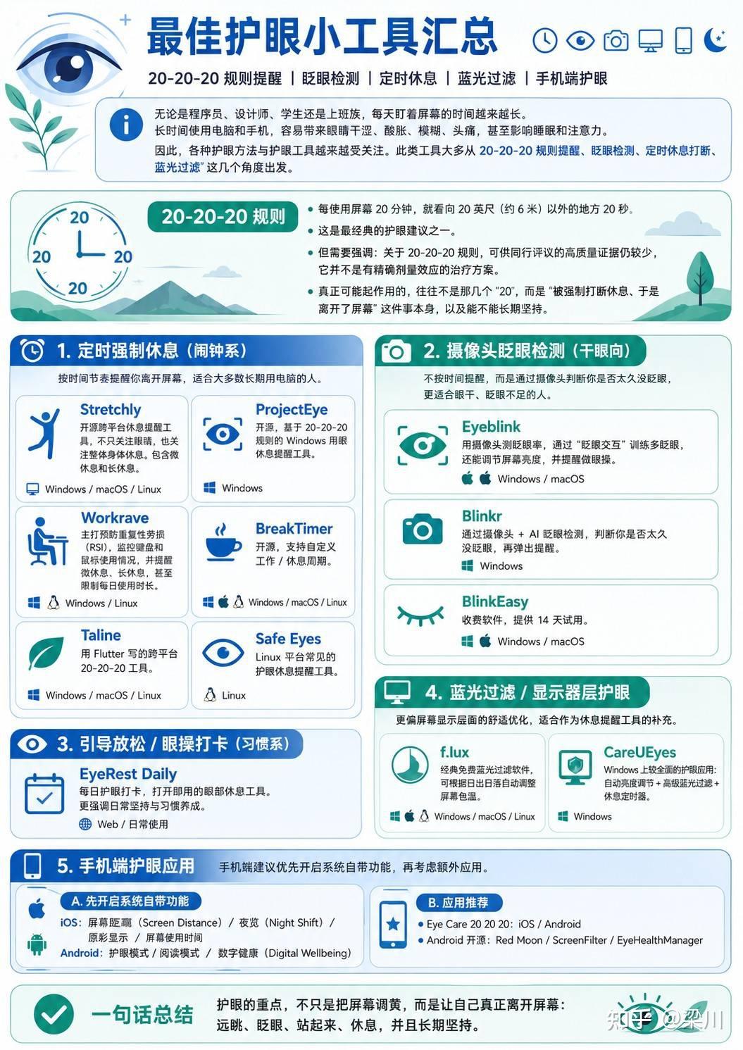 告别干眼症与屏幕脸,最佳护眼小工具推荐