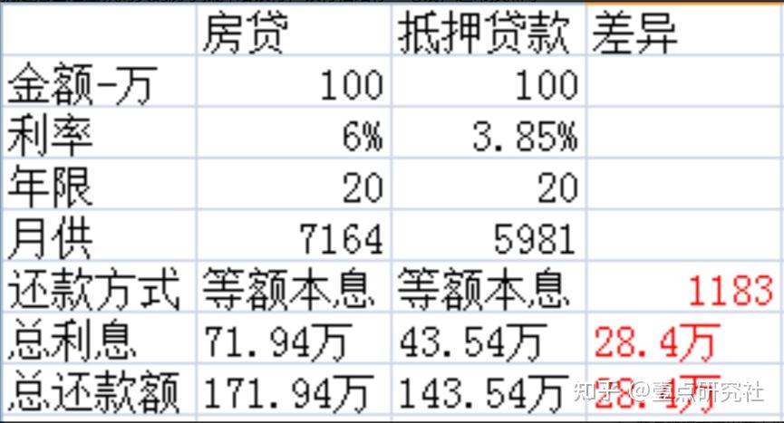 房贷贷多少年划算(房贷贷多少年划算?)