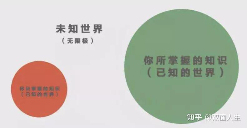 18个哲学悖论，颠覆你的认知 - 知乎