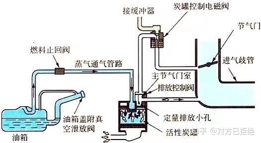 每次加油加200还是加满油好 加油加满和加200的区别详情介绍