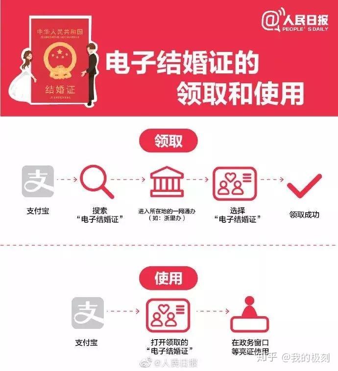 全国结婚证都一样吗（支付宝：全国5省市网上电子结婚证）