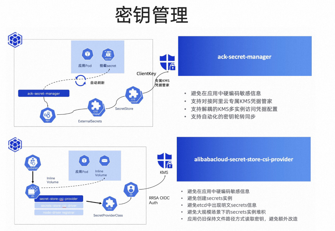 從方法論到最佳實踐深度解析企業雲原生devsecops體系構建