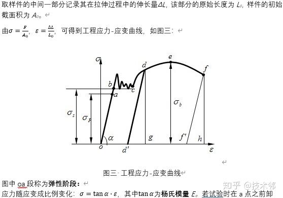 【技术邻】聊一聊材料应力