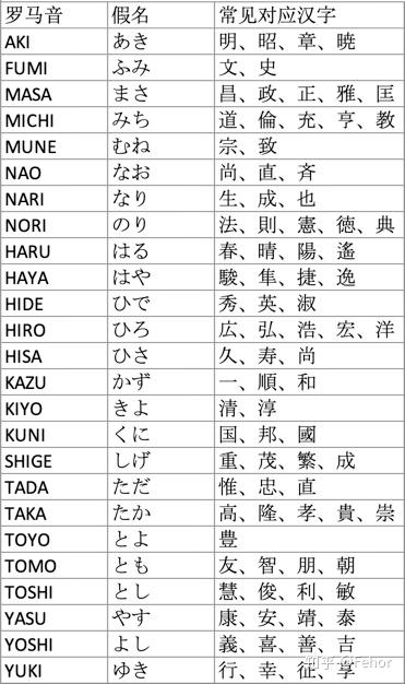 如何读懂日本人的名字 1 读音篇 知乎