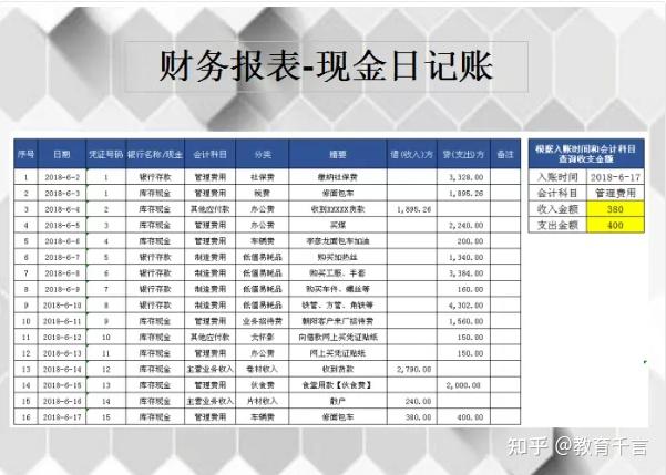 661套财务Excel财务报表模板,做会计报表不求人,可套用涵盖全了插图10 661套财务Excel财务报表模板,做会计报表不求人,可套用涵盖全了插图10
