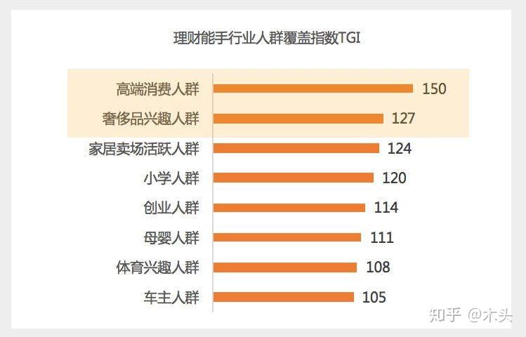 信息流广告如何精准定位人群帮你选好了拿去用