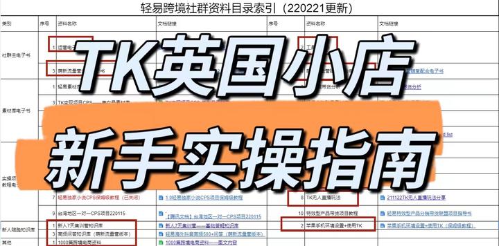 亲自实操告诉你：Tk shop英国小店开通+后台上架产品实操过程（干货收藏