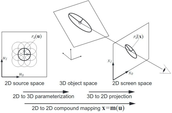 3D Gaussian Splatting国内落地,元象3D拍摄与混编插件免费开放 - 知乎