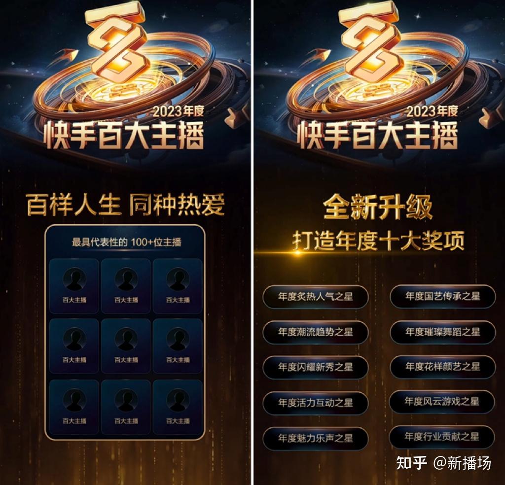 从“百大主播”看快手直播的2023年：左手优质内容，右手多元生态 - 知乎