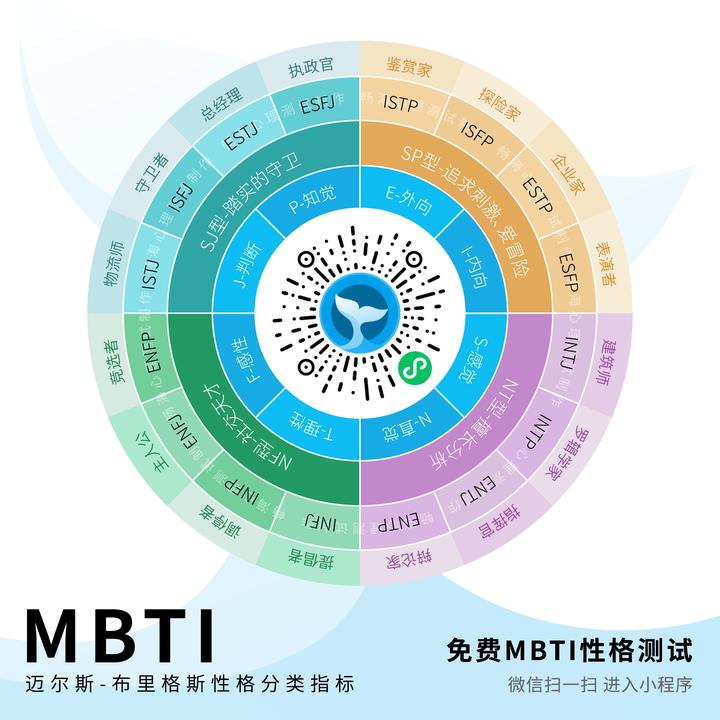 mbti人格解析:infj,infp,enfj,enfp,附免費mbti測試工具