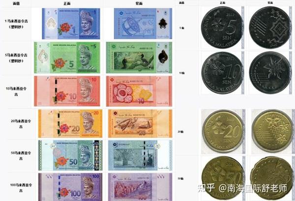 关于马来西亚的货币,你知道多少? - 知乎