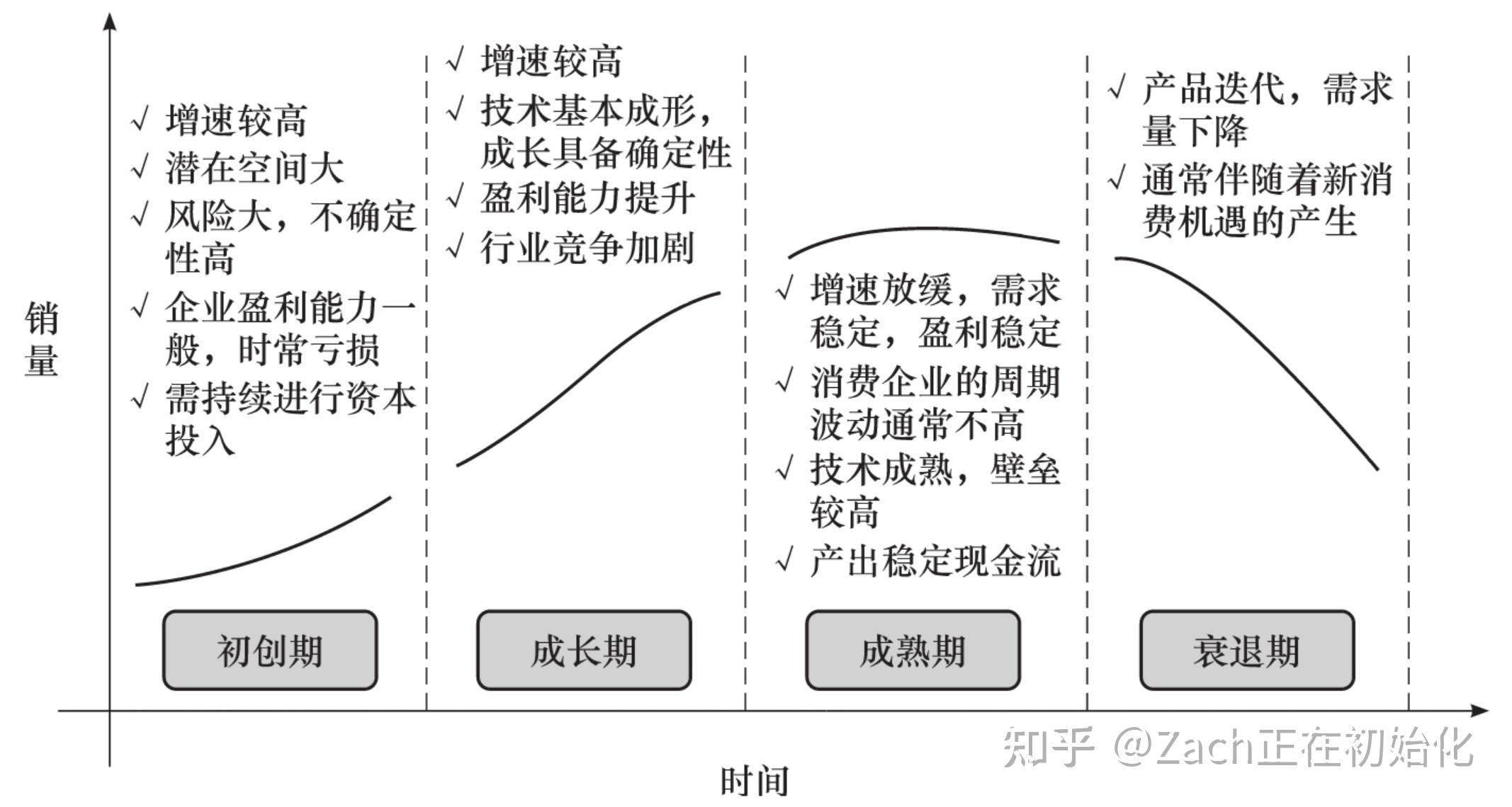 吴劲草讲消费行业|你该这样做行业分析 - 知乎