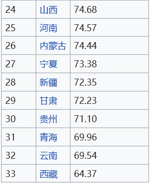 人均寿命排名_世界各国人均寿命排名