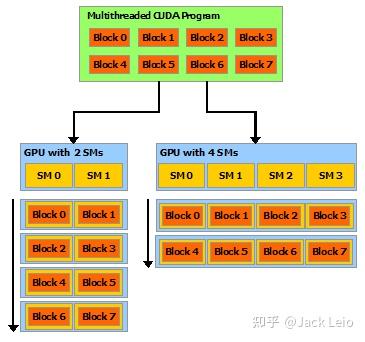 NVIDIA&AMD GPU异构计算对比 - 知乎