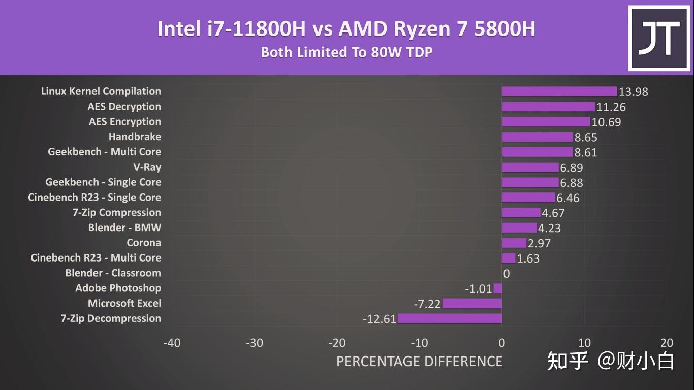 r75800h和i711800h哪个更好