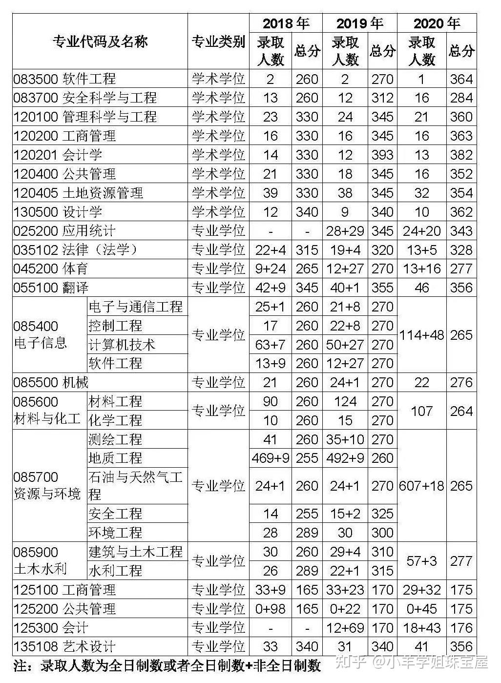 中國地質大學(北京)珠寶設計考研備戰經驗分享!