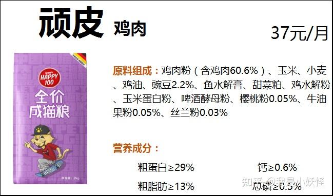 貓糧測評避坑2丨貓糧哪個牌子好又安全冠能領先皇家c3貓糧等十大貓糧