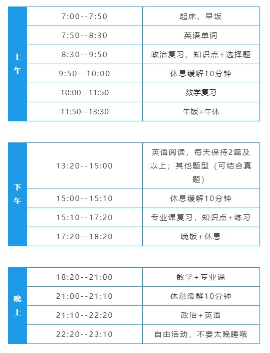 來了812月備考時間規劃表超全面